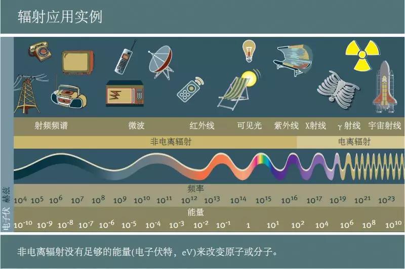 辐射76怎么摧毁主机