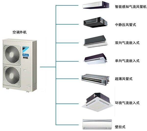 中央空调是一个主机带多少出风口