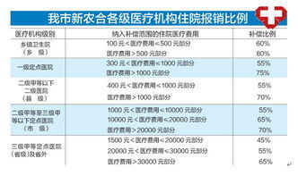 新农合外地急诊住院需要备案吗