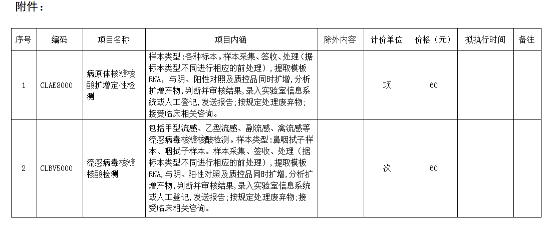 自主定价的药品备案