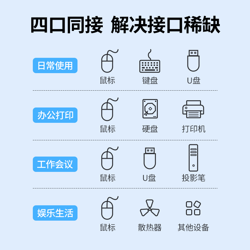 图形卡与主机接口类型