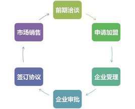 小投资域名注册代理加盟