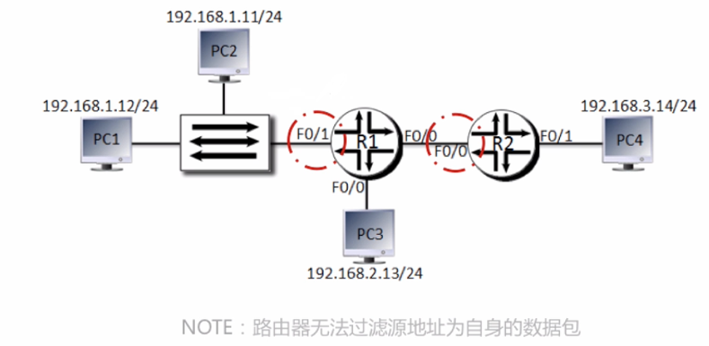 配置acl限制远程登录到路由器的主机