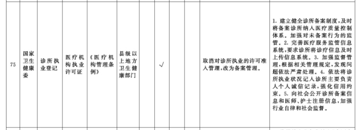 2021年所有诊所备案制