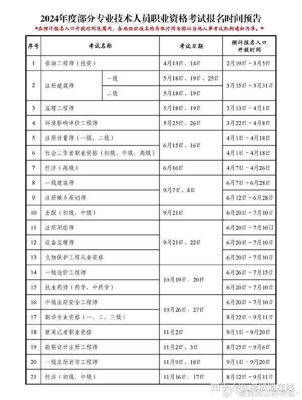 2022年考执业药师需要提前备案吗