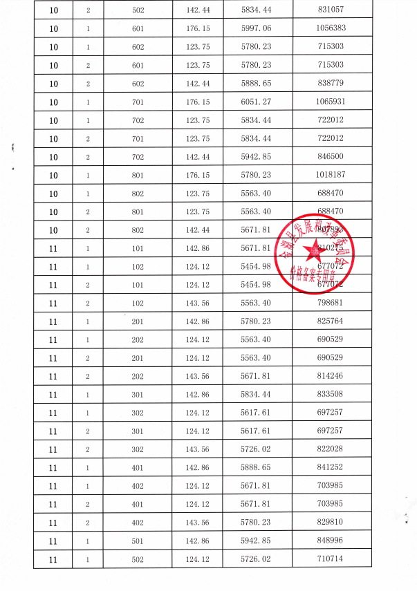 郴州骆仙湖壹号备案价