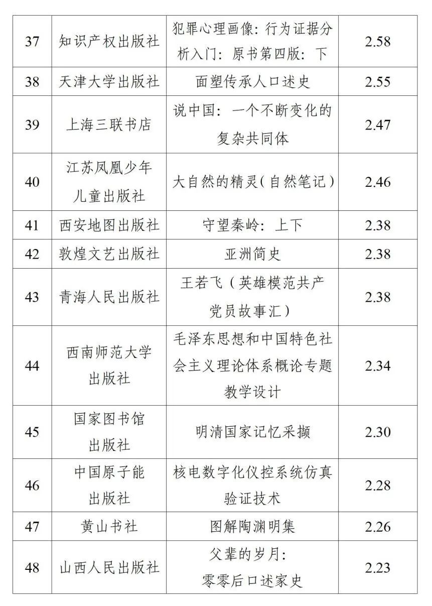 重大选题备案制度是图书质量保障体系中的
