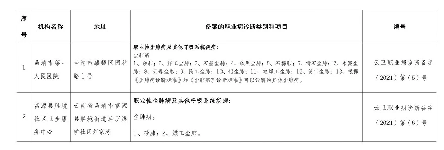 申请职业病诊断机构备案如何准备