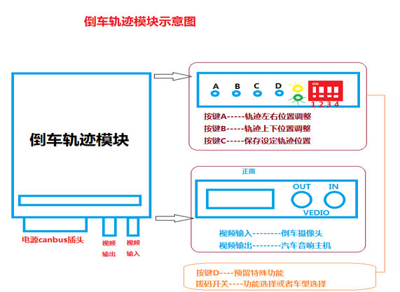 先锋主机如何设置倒车轨迹