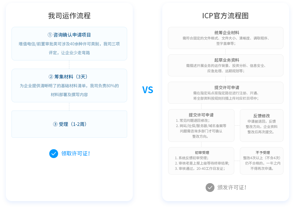 icp备案必须要服务器吗