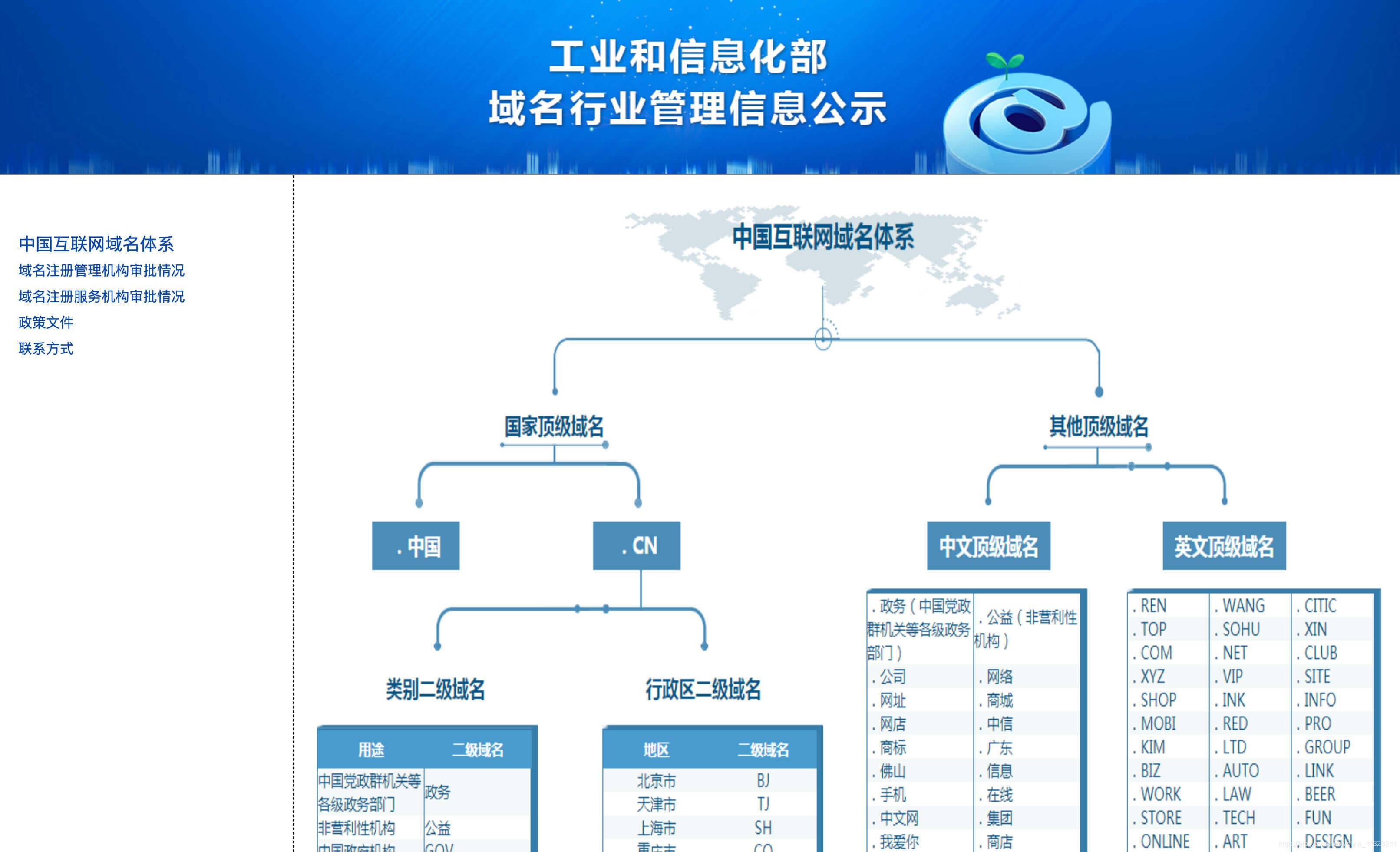 个体户域名备案可以选哪些内容
