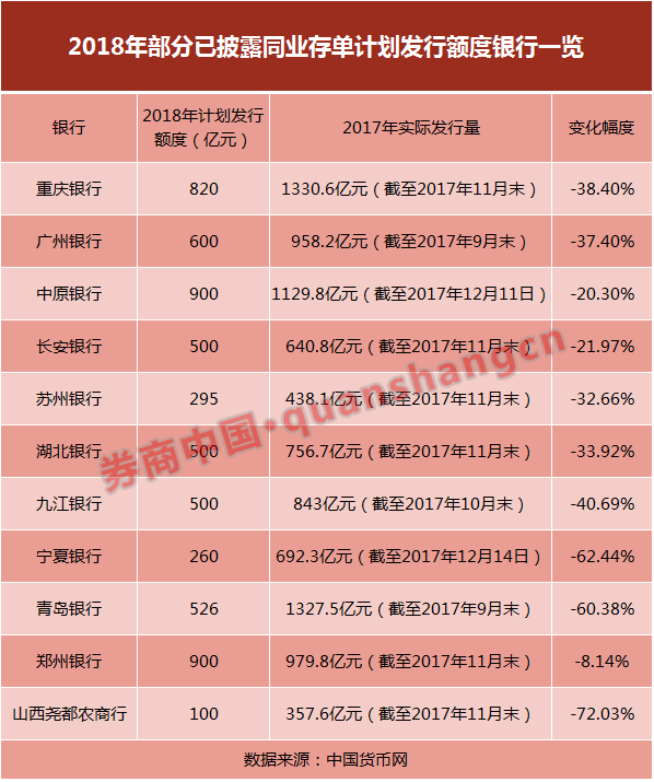 目前各银行账户是备案制吗