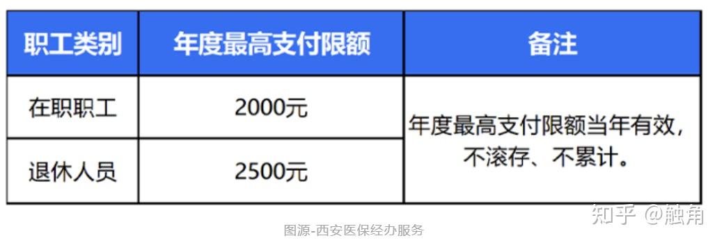 西安市职工医保怎么省内异地备案