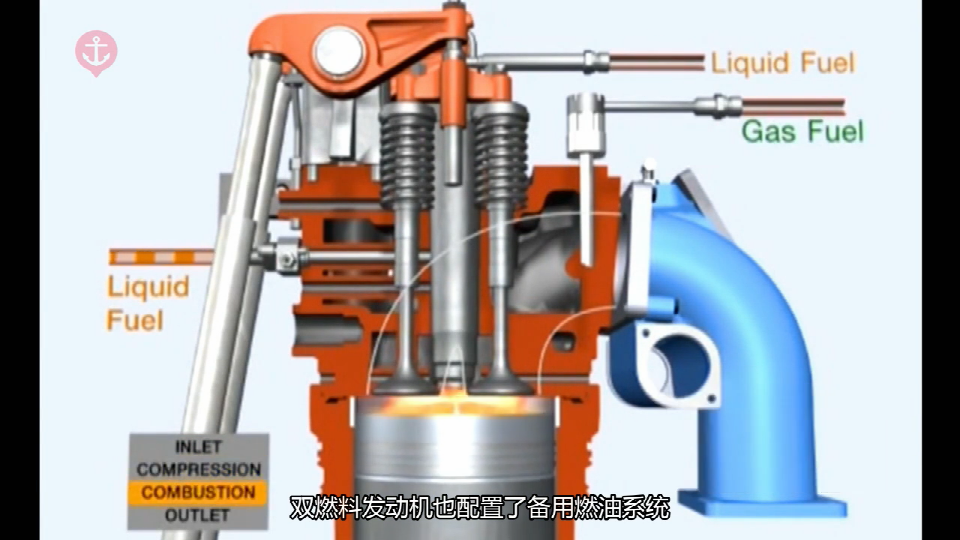 瓦锡兰rtflex主机燃油喷射系统