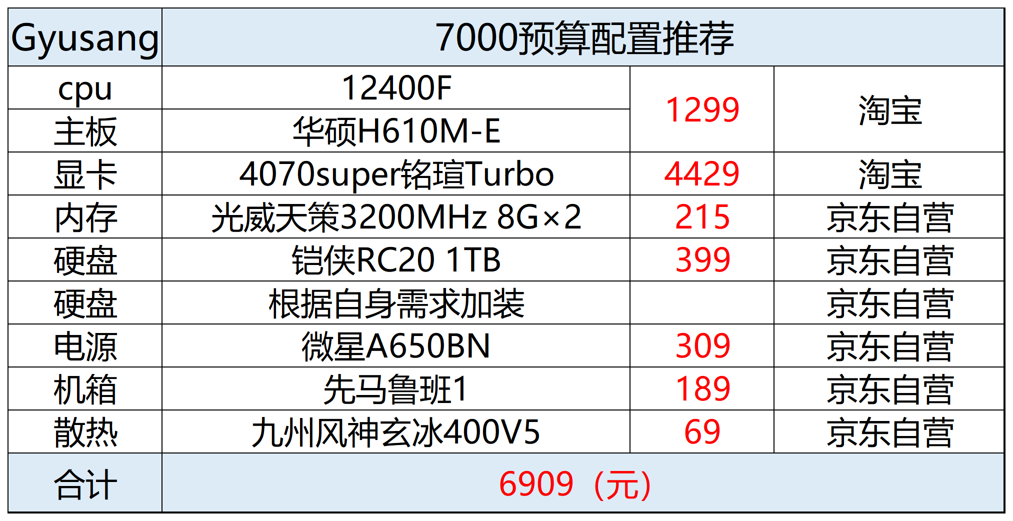 1000元电脑最强组装多开主机