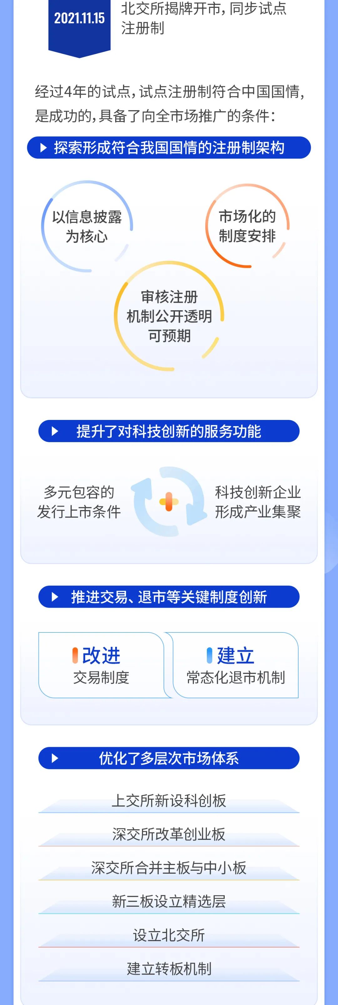 股票备案制和注册制