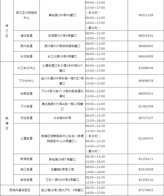 房屋出租未及时办理税务备案