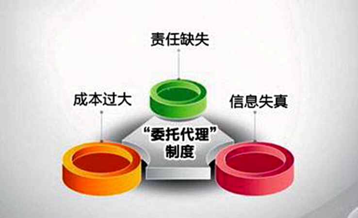 委托代理人员需要提前备案吗