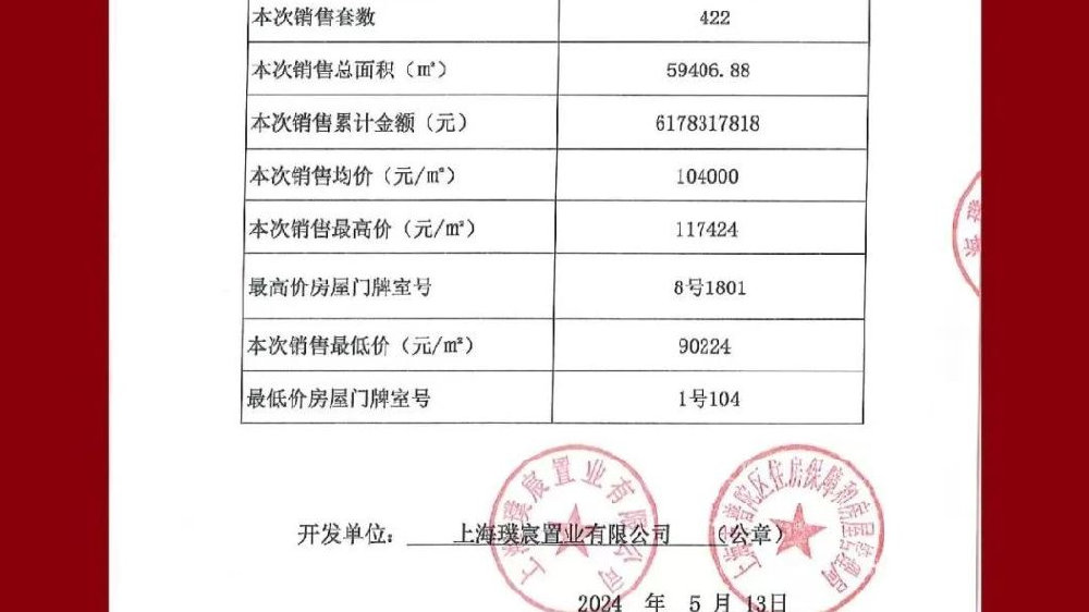嘉福万达广场19栋备案价