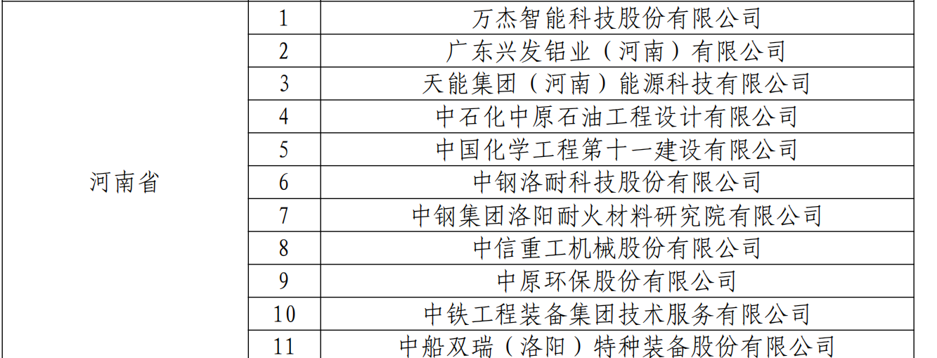 郑州市科技项目中小企业备案