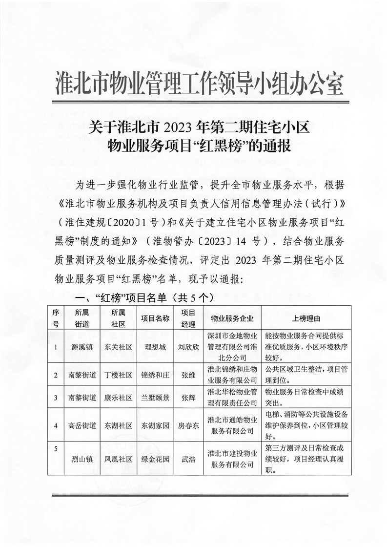 物业公司淮北市备案流程最新