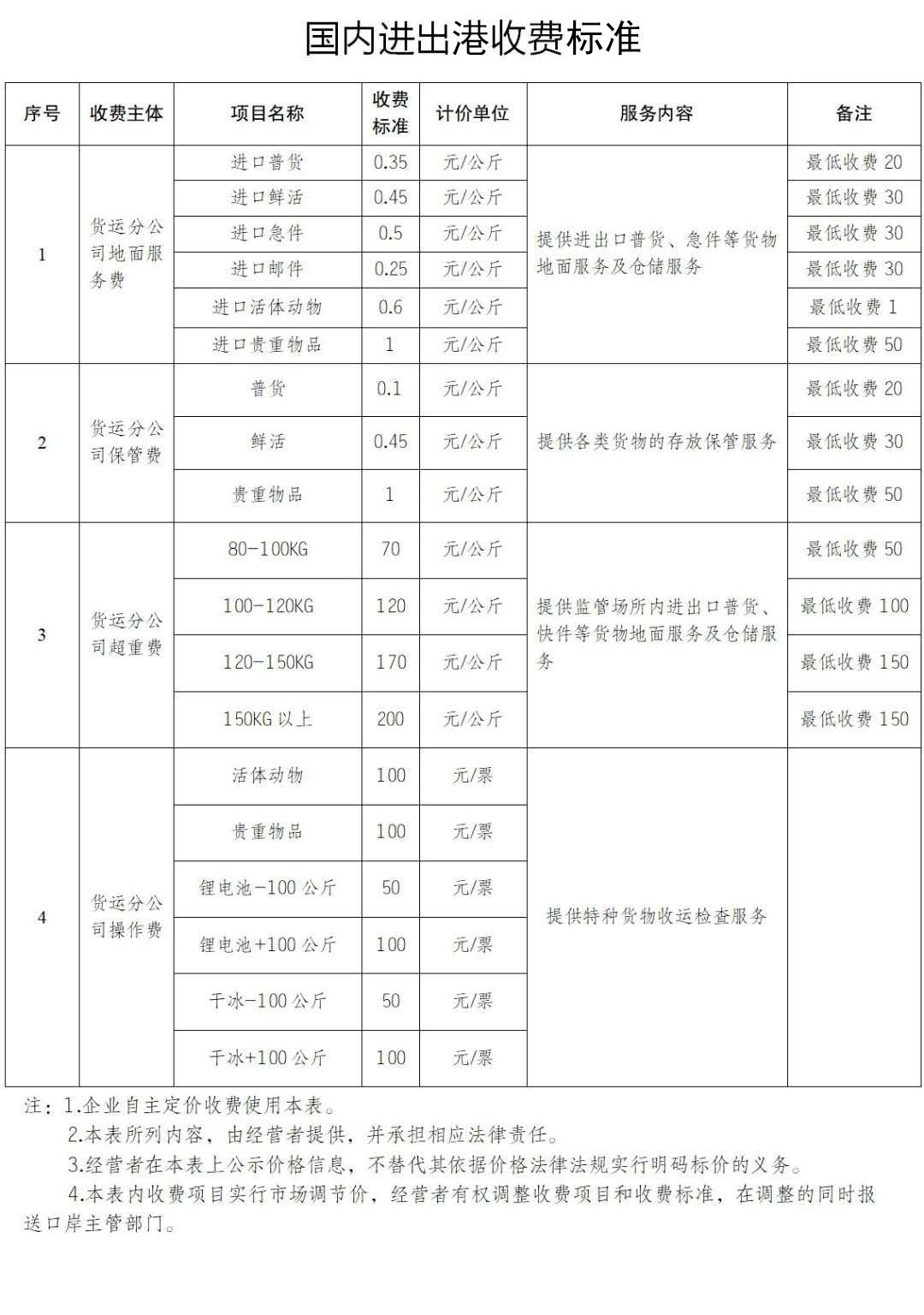 烟台备案价调低