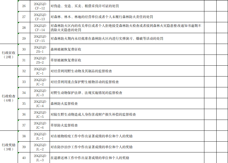 外地资质做西藏的工程需要备案么