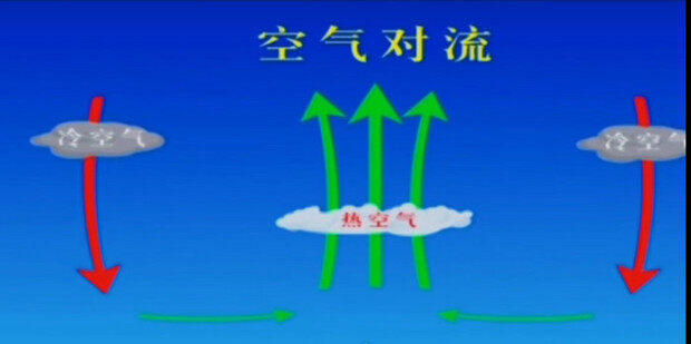 风电安全预评价用备案吗