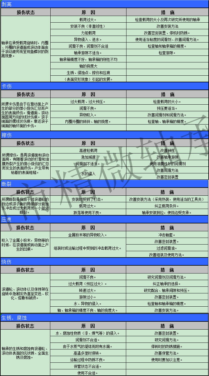 电梯主机轴承损坏原因说明