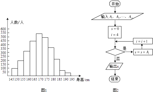 某公司有5个部门生产部有45台主机