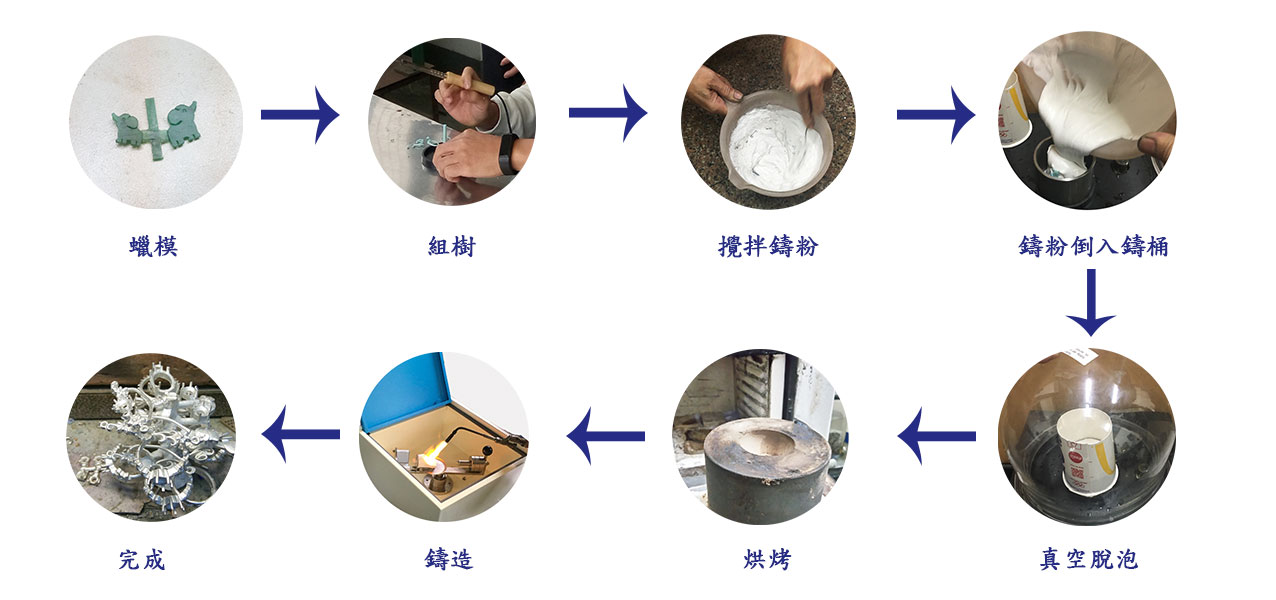 铸造产能备案是什么意思