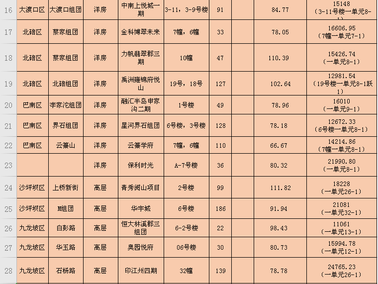 重庆荣昌怎么查备案价