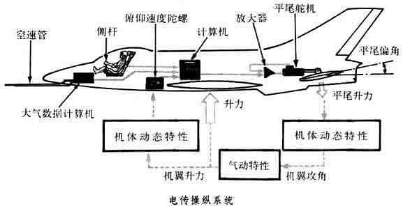 船舶主机机动操纵时的管理