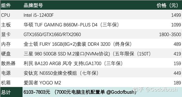 百万元主机配置