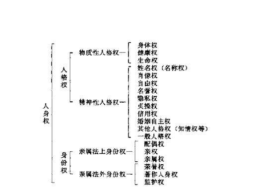 人身事故备案时间限制
