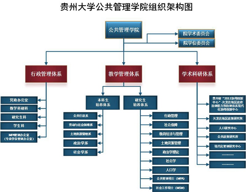 备案需要哪些科室