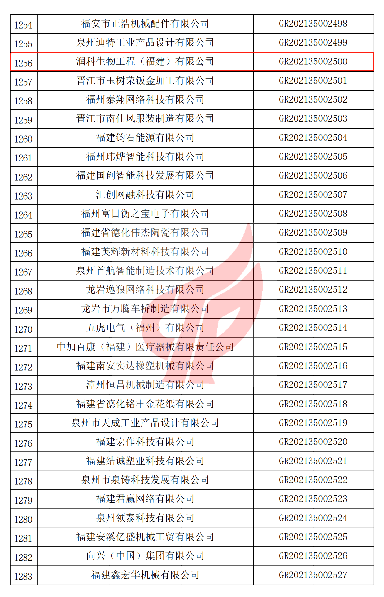 合富臻盈名铸备案价