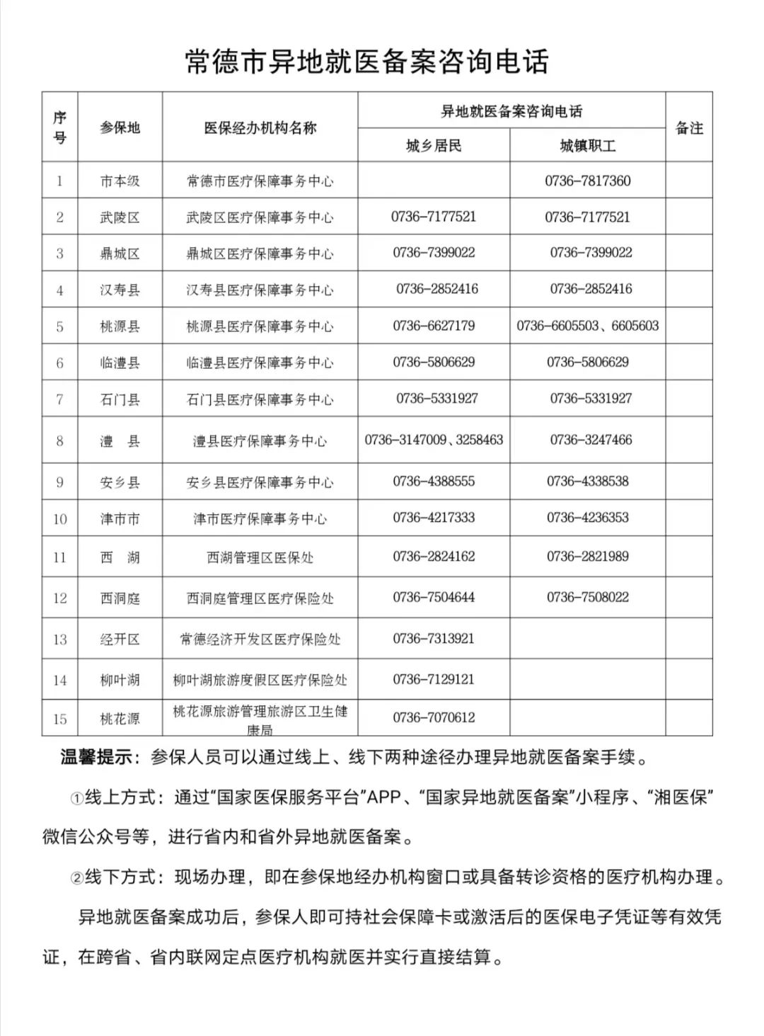 医保异地电话备案时间48小时