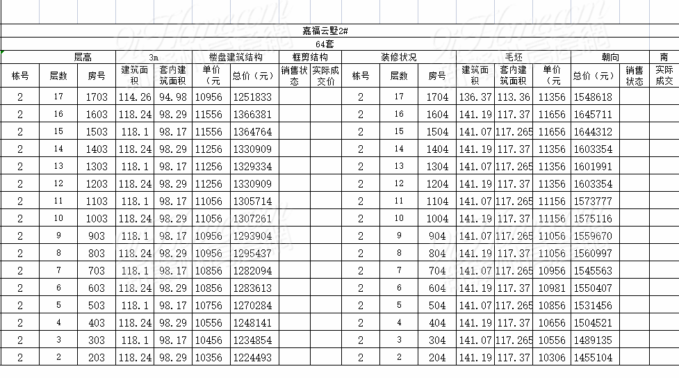 嘉福万达广场19栋备案价