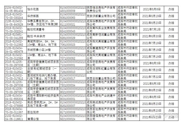 信阳市区11月份住宅备案数据分析