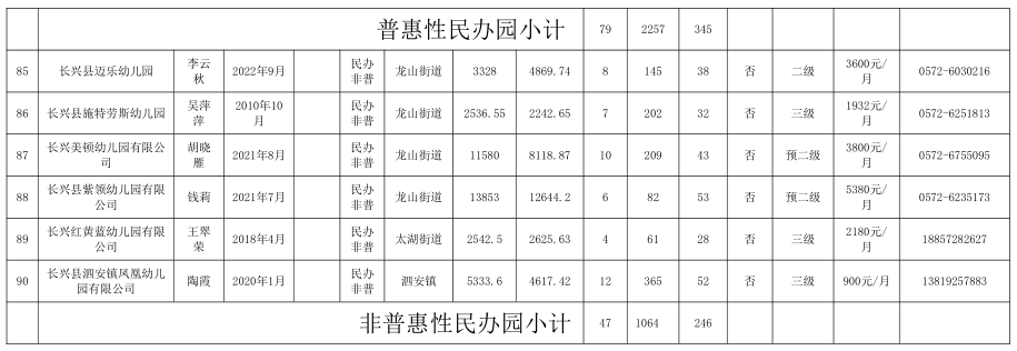 幼儿园基本信息备案和公式制度