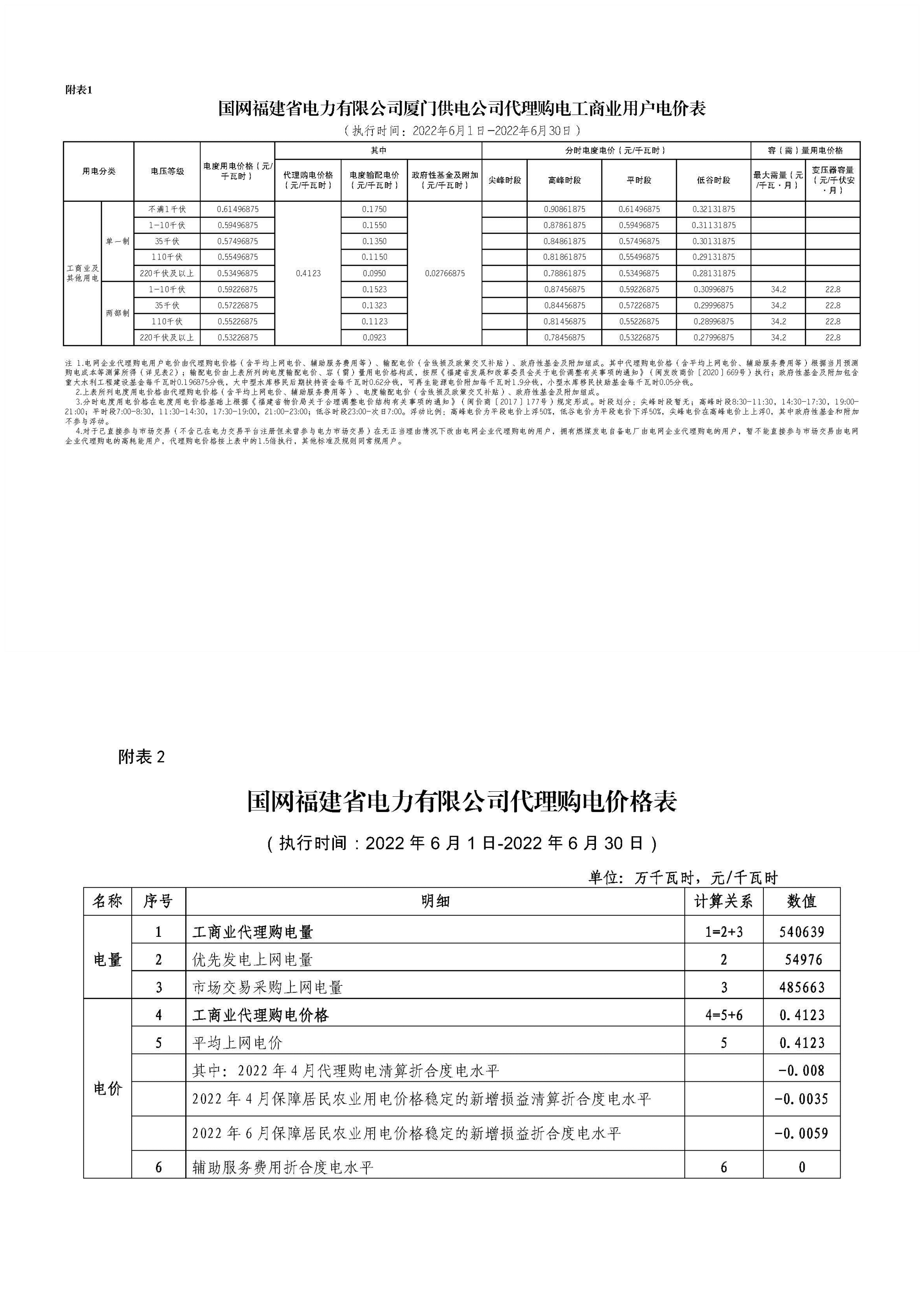 市场采购出口贸易厦门哪里备案