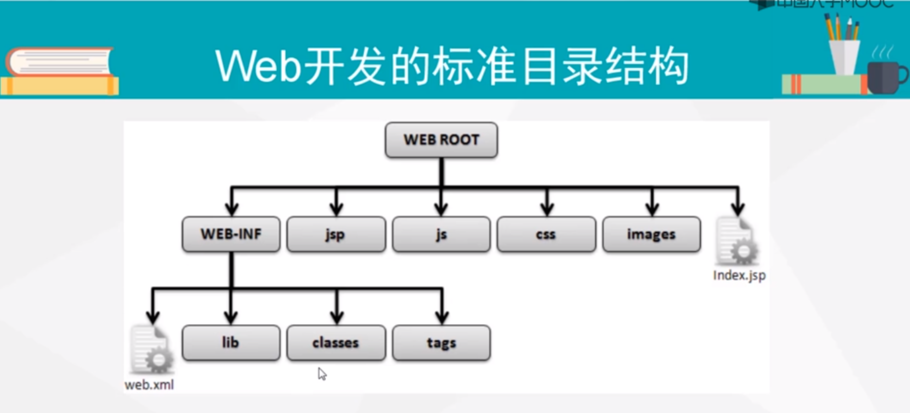 建设网站的4个根目录被删