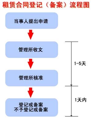房屋备案是在哪个部门