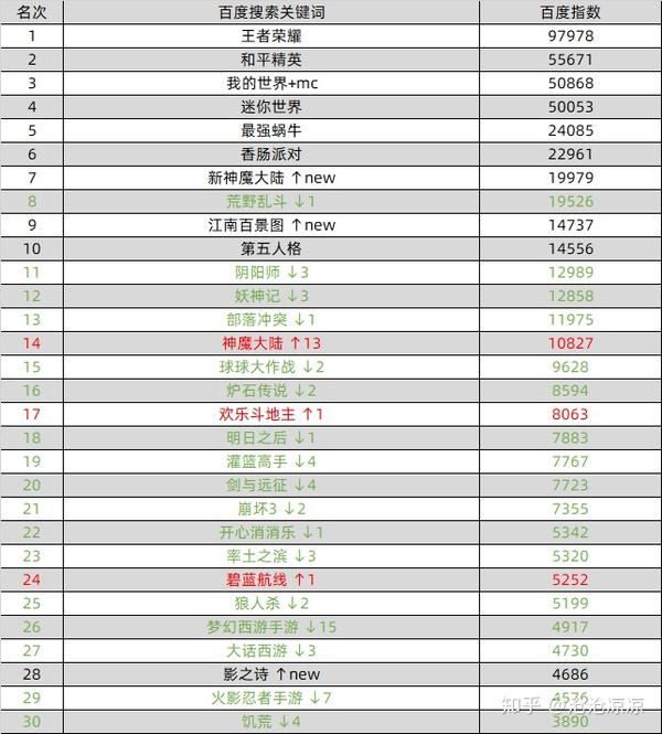 主机动作游戏排行榜前十名