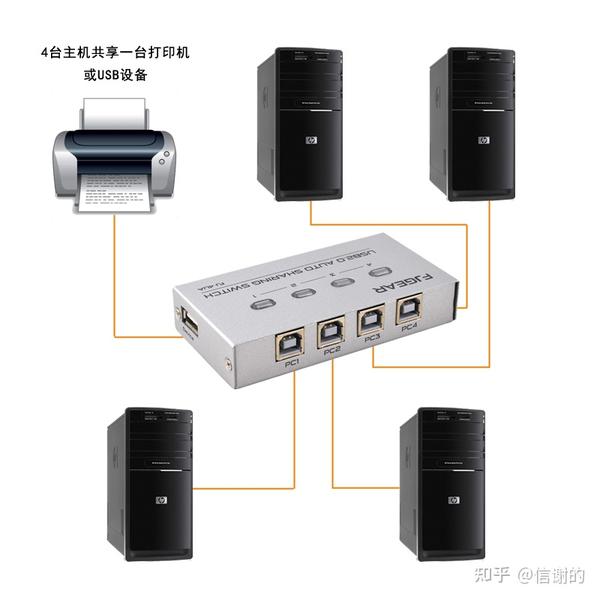 打印机插主机什么位置