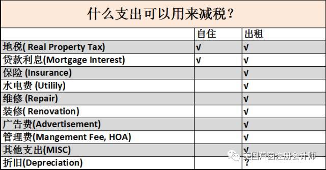 购房备案需要交多少税