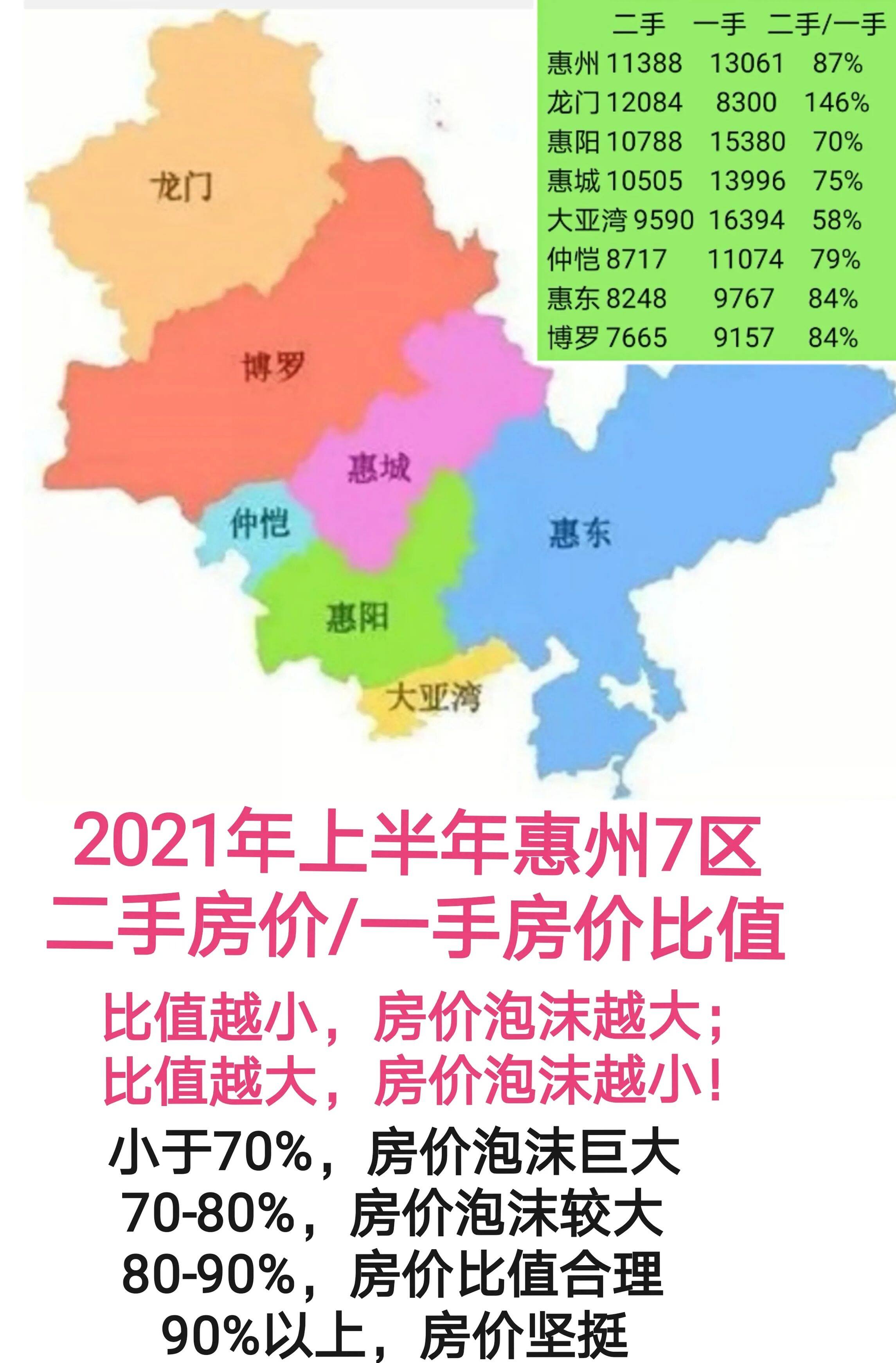 惠州市如何查询房产备案价