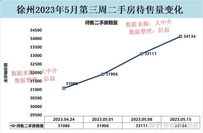 徐州如何查询房子备案价