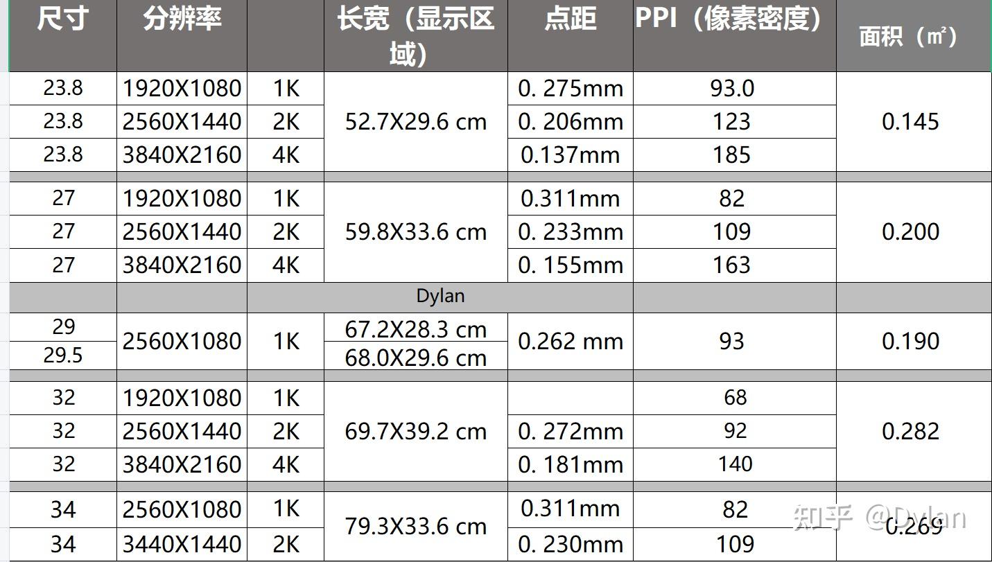 34寸带鱼屏主机配置